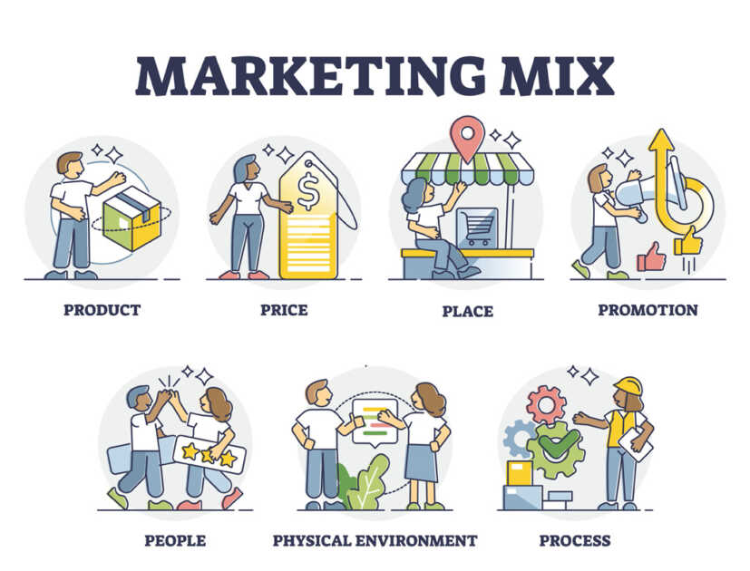 4ps of marketing mix